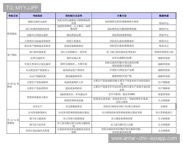 国王数据反馈：攻防平衡指标呈正向增长